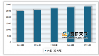 2018年国内外卫星行业产值规模分析 我国产业市场前景广阔