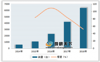 2019年我国协作机器人行业发展迅猛 未来可期