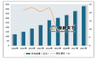 2019年我国医疗信息化行业发展前景：利好政策落地促使行业景气度持续提升