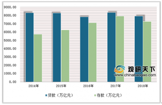 德意志银行将撤出全球股票交易业务 浅析近年我国银行业市场状况