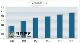 2023年中国智慧城市市场规模将达389.2亿美元  华东、华北、华中南是智慧城市建设集中区域