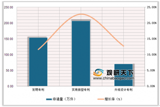 2018年中国知识产权发展报告 我国知识产权发展将保持增长态势