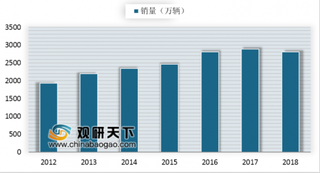 2019年全球轮胎企业34强榜单出炉 近五年中国汽车轮胎销量以9.1%复合率强劲增长