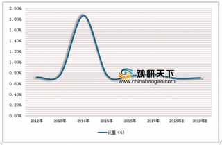 国药局发布停售“东盛堂”化妆品系列 近年我国化妆品市场发展速度快