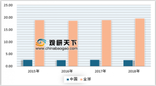 观研天下：2019年中国铁矿石进口较为集中 价格仍呈现增长趋势