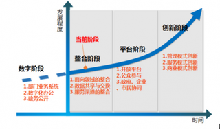 截至2020年辽宁沈阳智慧城市建设总体规划及解释说明