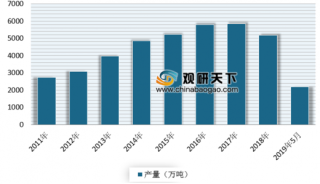 5月陕西省生产铝材1.9万吨 浅析我国铝材市场产量现状