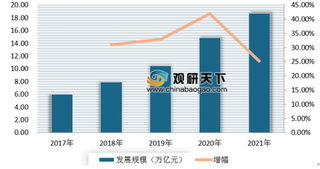 《中国“智能+”社会发展指数报告》首次公布 未来我国“智能+”社会发展水平将快速提升