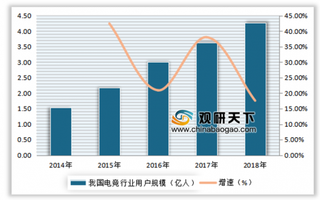 2019年我国电子竞技行业人才紧缺预计未来几年需求量将达到200万人