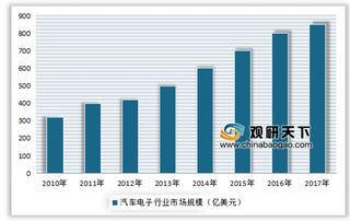 2019年我国集成电路封装行业迎发展机遇 预计到2023年我国市场规模将达4489亿元