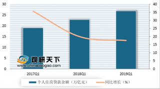 全国住房贷款平均利率触底反弹 个人住房贷款余额增速连续两年回落