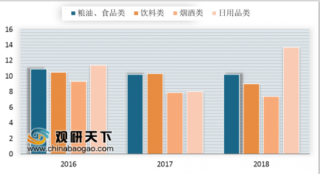 全球快消50强榜单中国企业占1/10 银发、女性、母婴成我国快消市场增长蓝海