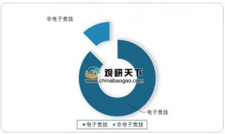 熊猫破产斗鱼上市 中国游戏直播市场是红海还是蓝海傻傻分不清楚