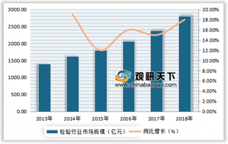 2019年我国TIC行业企业分布：国企占比最高但民营企业快速崛起