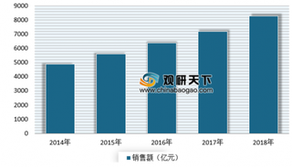 全球半导体销售连续5个月出现负增长 浅析我国半导体市场现状