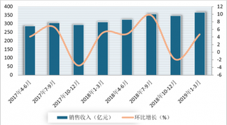 中国手游发行商收入前30名公布 研发与发行依然是手游发展重要策略