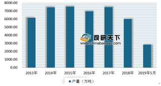 2019年我国塑料制品行业迎来新发展机遇