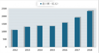 2019上半年国内专利排名出炉 我国知识产权进出口使用费大幅度增长