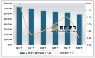 2019年烟草行业IQOS助力新型烟草制品 市场规模迅速扩大