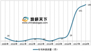 观研天下：2019年我国翻译机行业价格稳步增长 市场前景广阔