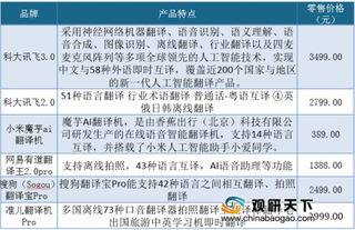 境外旅游将催生翻译机需求增长，但投资者需警惕相关风险