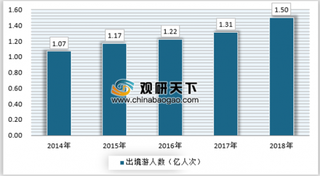 翻译机市场价格仍旧偏高，需求持续增长带来巨大增长空间