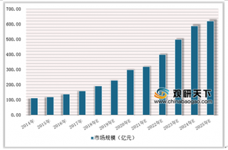 农业部：湖北发生非洲猪瘟以致5头猪死亡 浅析近年我国动物疫苗市场状况