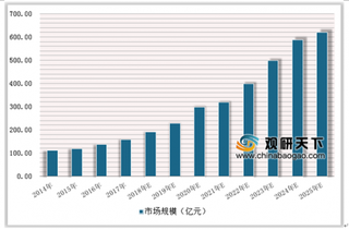 农业部:湖北发生非洲猪瘟以致5头猪死亡 浅析近年我国动物疫苗市场状况