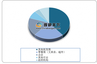 2019年美国文具行业进入收缩阶段 预计到2024 年市场规模或下降至217亿美元