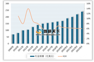 2019年我国文具行业增速趋于平稳增长 集中度及人均消费提升空间大