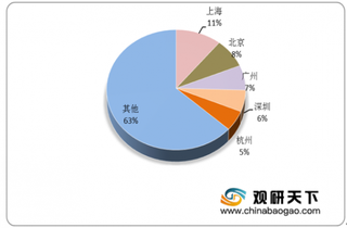 2019年预执行“快递黑名单”制度 我国快递行业健康状况持续升级