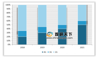 全球首个5G全覆盖国家有了！ 中国5G时代发展可期