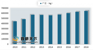 2019年全球虹鳟消费量达95万吨 虹鳟市场也在稳步推进