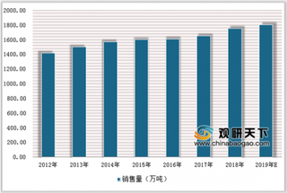 三只松鼠敲响上市铜锣宣告站上资本市场 近年我国休闲零食行业市场发展迅猛