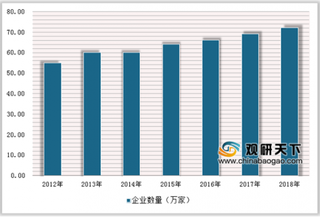 发改委发布2020年家政培训提升通知 我国家政服务行业市场进入快速发展阶段