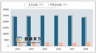 23家化工企业上榜2019财富中国五百强 我国化工行业总量将稳定增长