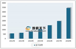 2018年我国益丰、老百姓、一心堂及大参林四大零售药店门店扩充情况分析