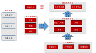 2019年我国SLG游戏国内市场规模及出海发展情况分析