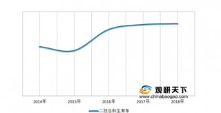 观研天下：2019年我国奶粉行业需求不断增长 婴幼儿奶粉市场可期