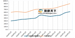 2019年我国普利类药价格及出口情况分析