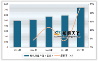 2019年我国电声行业细分产品市场规模及前景预测