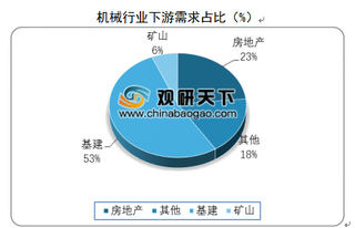 2019年机械行业展望 行业龙头市场份额仍将进一步提升