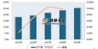 三家建筑公司发布上半年业绩预告 未来我国建筑业产值有望保持良好上升趋势