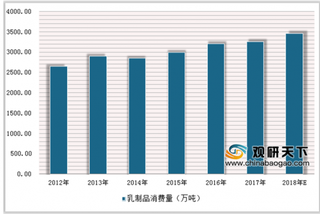 商务部：推动全国品牌连锁便利店建设工作 我国便利店行业将迎来蓬勃发展期