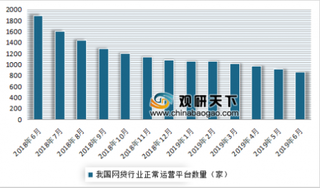 2019年6月我国P2P网贷行业成交量893.81亿元，综合收益率为9.99%