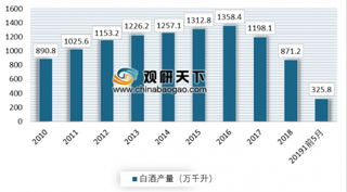 贵州茅台发布上半年经营数据 白酒行业有望进入“消费为王”时代