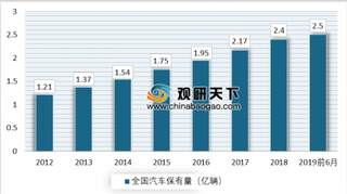 小鹏汽车车主集体维权 我国新能源汽车企业转型势在必得