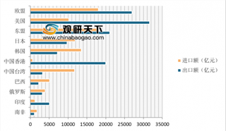 我国上半年外贸增长3.9% 海关相继出台措施支持民营企业外贸发展