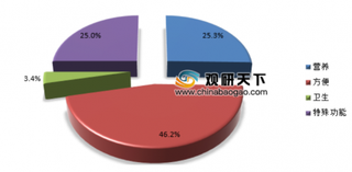 观研天下：2019年我国狗粮行业市场竞争分析：国产品牌市占率逐渐提高