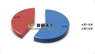 肉类原料价格居高不下，中国狗粮行业成本劣势明显